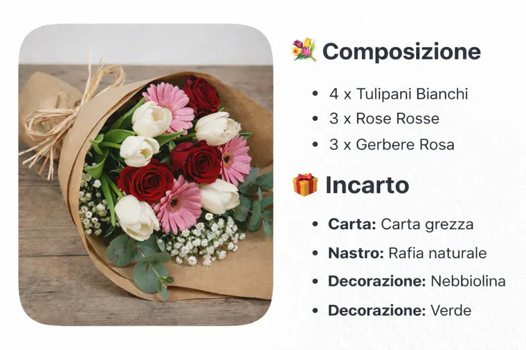 Composizione Partner